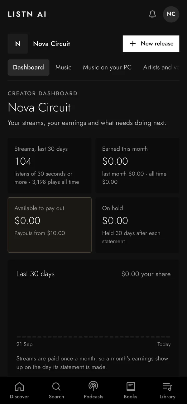 Publish today. Get paid every month.